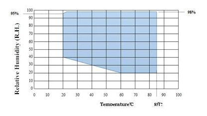 Chambre d'essai de température constante et climat programmable spéciale de 1200L LED